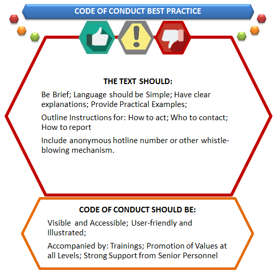 CODE OF CONDUCT IN CYBER CRIME
