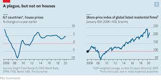 How has the Spanish real estate market been affected by the pandemic