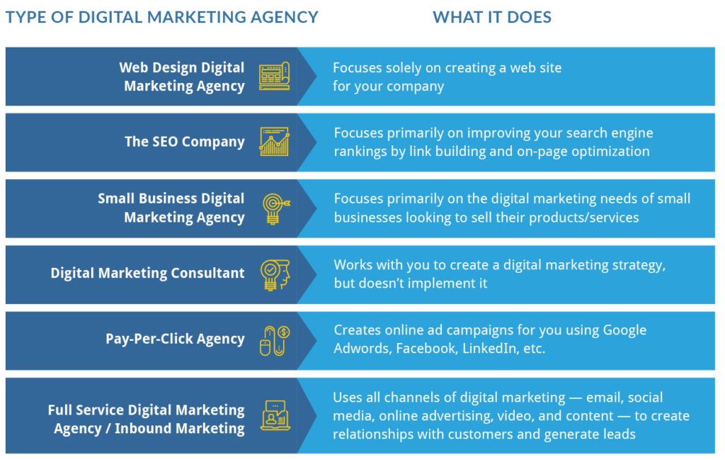 What Services does an Online Marketing Agency Provide to Businesses?