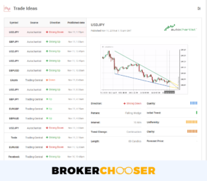 The Best Forex Broker For An Amazing Experience – XM Review: